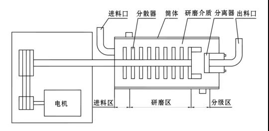 卧式南瓜视频在线观看入口结构简图