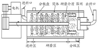 南瓜视频在线观看入口研磨腔体