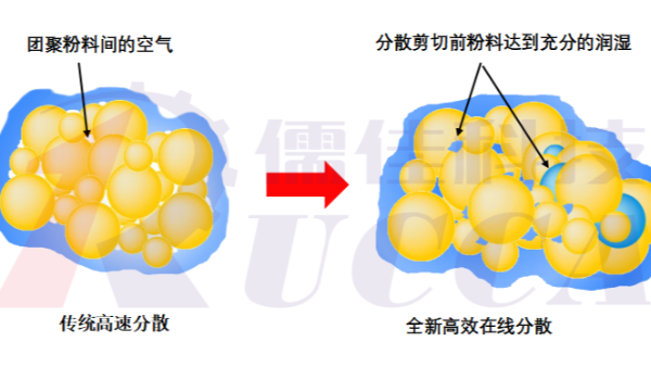 全新润湿混合黄色视频南瓜视频农药解决方案