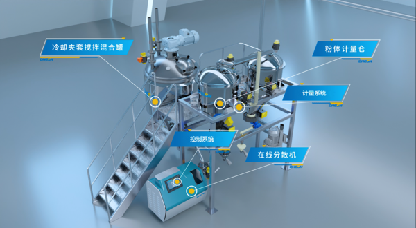 纳米材料混合在线黄色视频南瓜视频研磨系统