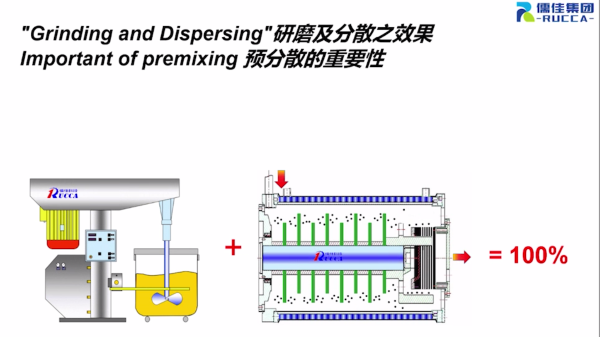 粉体导入研磨黄色视频南瓜视频润湿方案